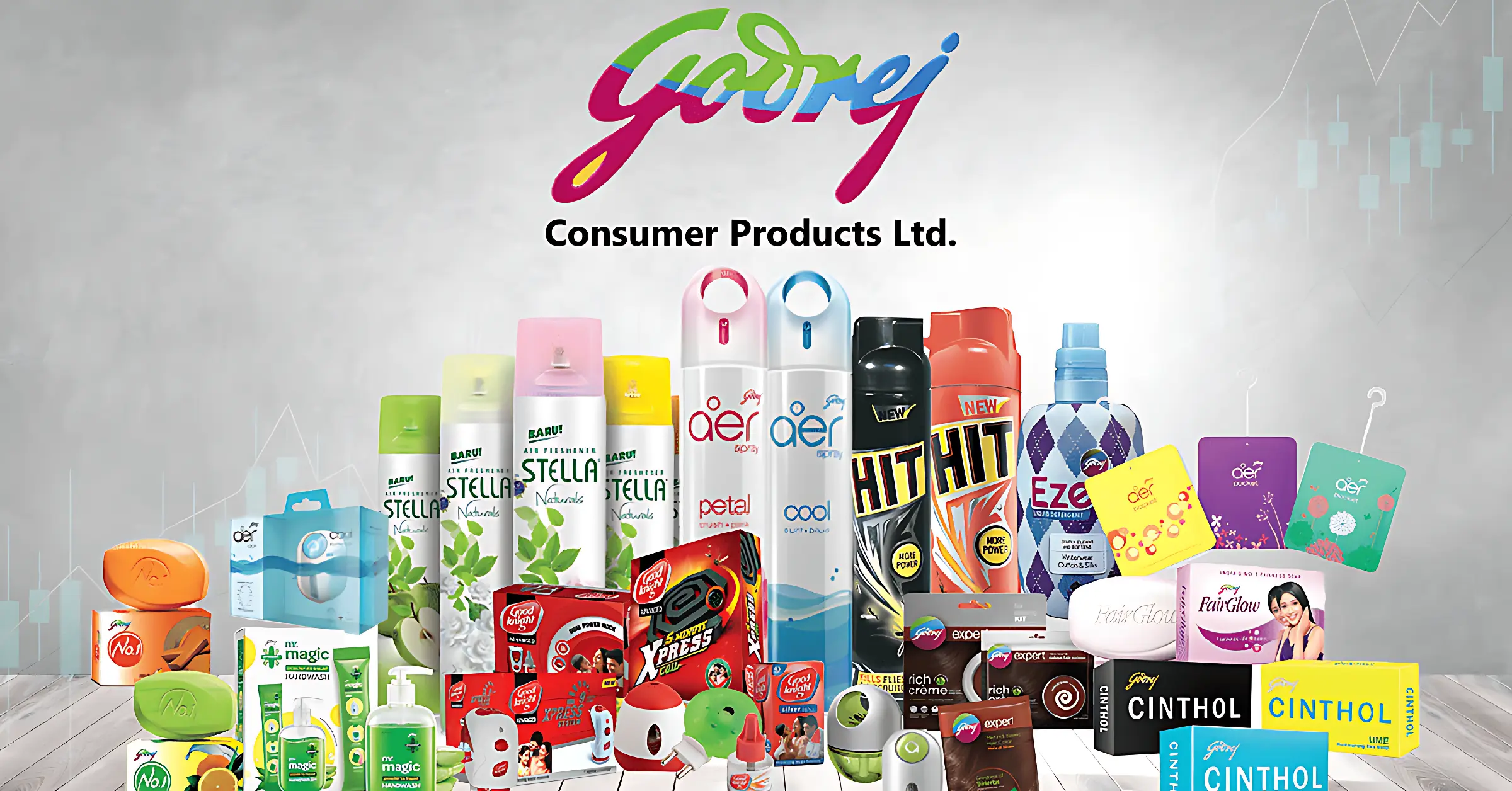 Godrej Consumer: A Buy Now, Not Later | INFORMEIA